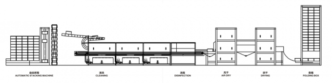 Μηχανή στεγνωτήριων Producion ενθυλάκωσης SS304 Softgel 1